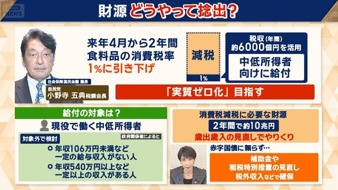「実質ゼロ化」を目指すという議長案