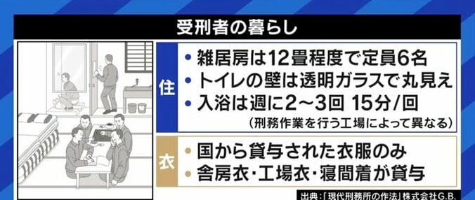 「色鉛筆を使わせて欲しい」拘置所での使用を求め死刑囚が訴え あなたは被収容者の権利をどう考える? 4枚目