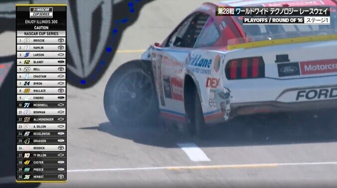 「完全に破壊されちゃいましたね」米人気レースの熱戦で衝撃光景 「もう直せない」2戦連続で起きたまさかの瞬間 3枚目