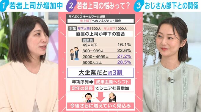 サイボウズチームワーク総研の調査