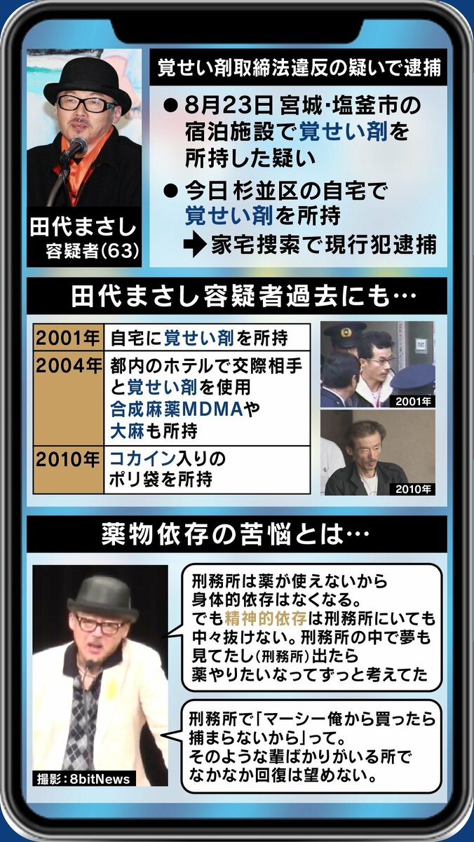 「一生、立ち直り途上」田代まさし容疑者が語っていた“答え”と、抜け出せない薬物依存症の恐ろしさ 4枚目