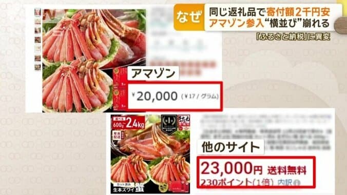 3000円少ない寄付額の返礼品も