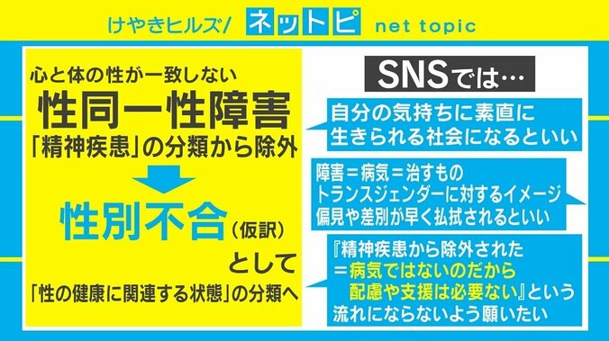 「ゲーム障害」は病気、性同一性障害は「性別不合」に　WHOが正式認定 3枚目