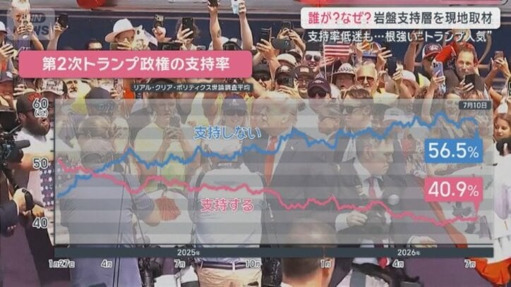 支持率