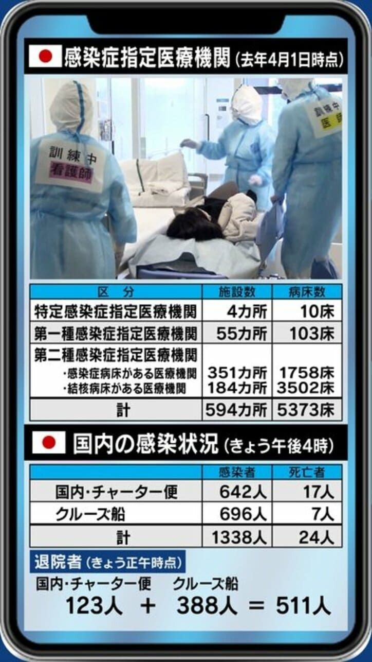 「現場はギリギリ、無駄にできる医療資源はないと思った方がいい」新型コロナウイルス感染拡大で“医療崩壊”は防げるか