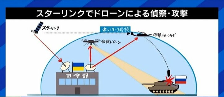 スペースXの「スターリンク」がウクライナの戦場で威力…日本は“軍事に使える技術はダメ”から転換すべき? 4枚目