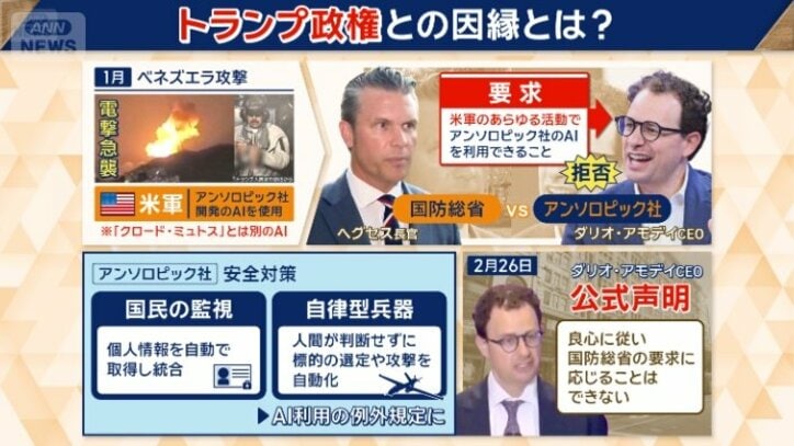 トランプ政権との因縁