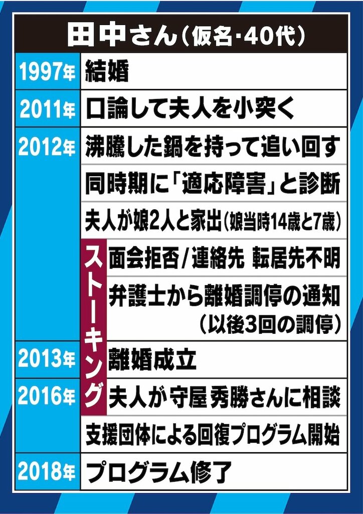 厳罰化よりも“治療”? 元加害者が語るストーカー対策とは