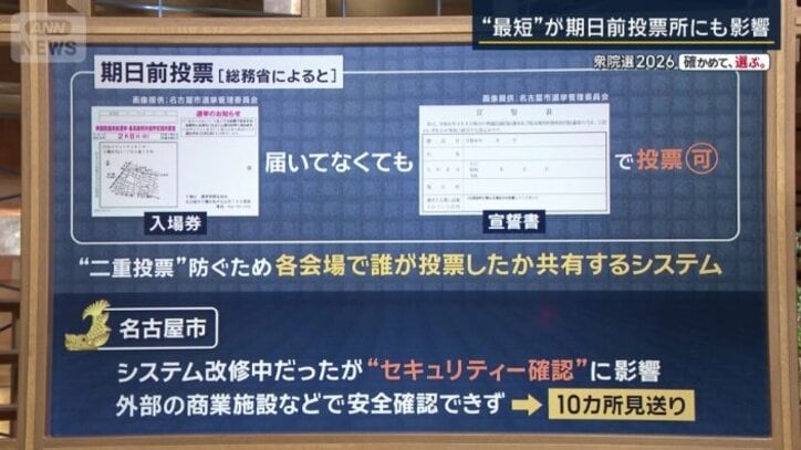 共有するシステムについて