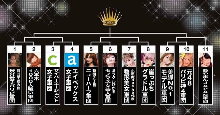 あやまんJAPAN、元48軍団ら参戦『全日本女子パリピ選手権』 AbemaTVで開催決定