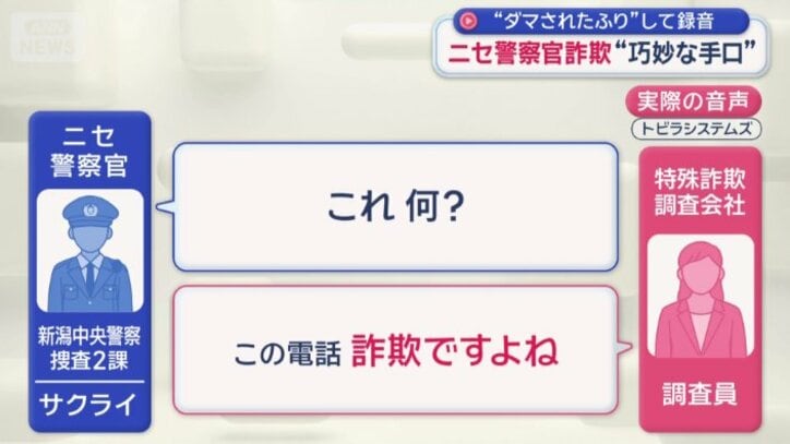 「詐欺」と指摘