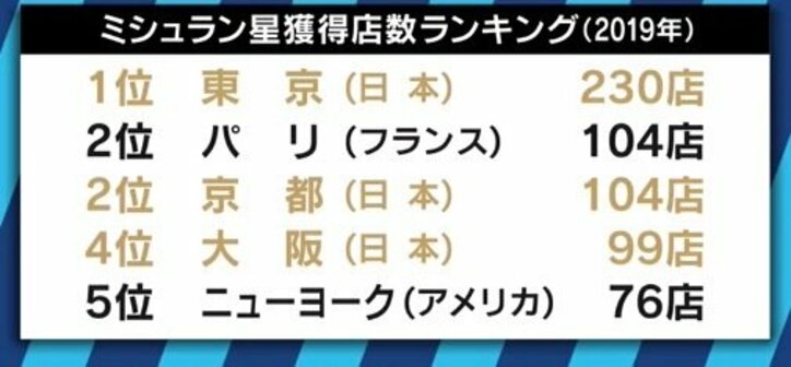 「“黒木様”がおみえになって…」覆面調査を受けた店主&掲載店を知り尽くす美食家がミシュランガイドの秘密