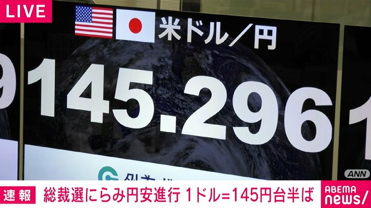 総裁選にらみ円安進行 1ドル=145円台半ば