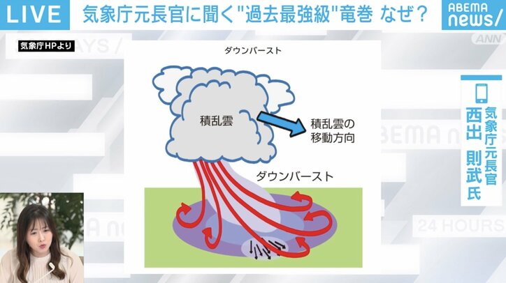 ダウンバーストの発生