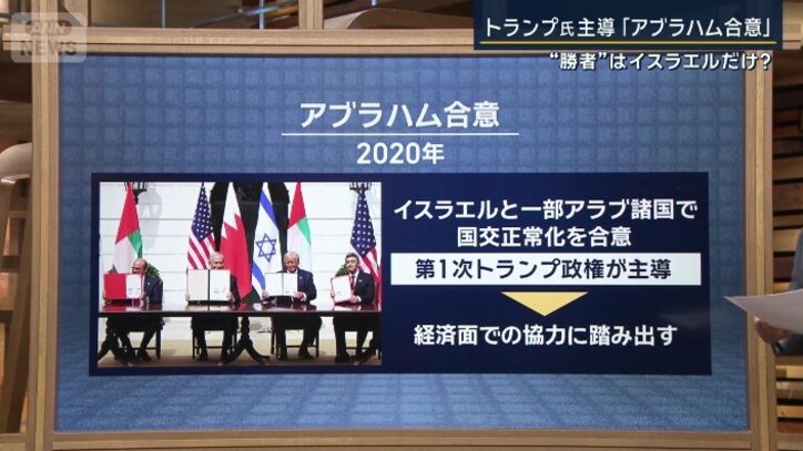 アブラハム合意