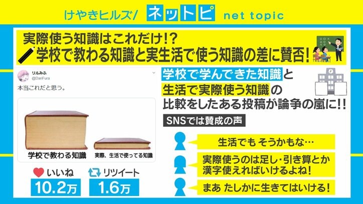 「学校で学んだ知識」と「実生活で使う知識」の比較で論争 若新雄純氏は「大学の学問が実社会に役に立たないなんて、何を言ってるんだ」と持論