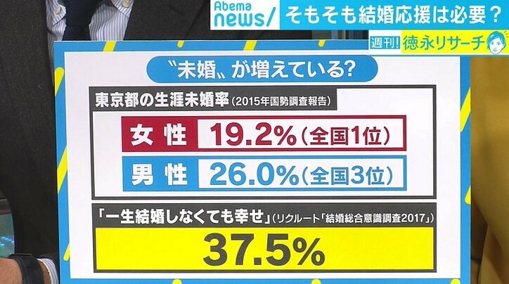 東京都の“結婚応援動画”は余計なお世話？ ハフポスト編集長「昭和の価値観・発想にまだまだ立っている」