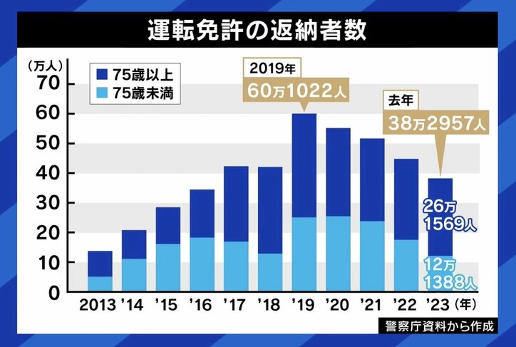 【写真・画像】「じいじ、危ない」孫の言葉で免許返納を決断 Mr.マリック「自分ではよくわからない。他人に言われたら一度考えて」 5枚目