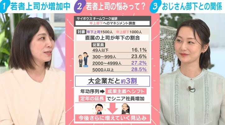 サイボウズチームワーク総研の調査