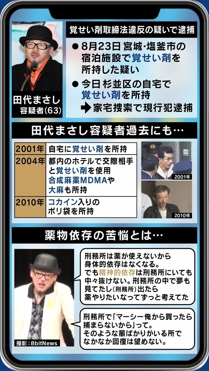 「一生、立ち直り途上」田代まさし容疑者が語っていた“答え”と、抜け出せない薬物依存症の恐ろしさ