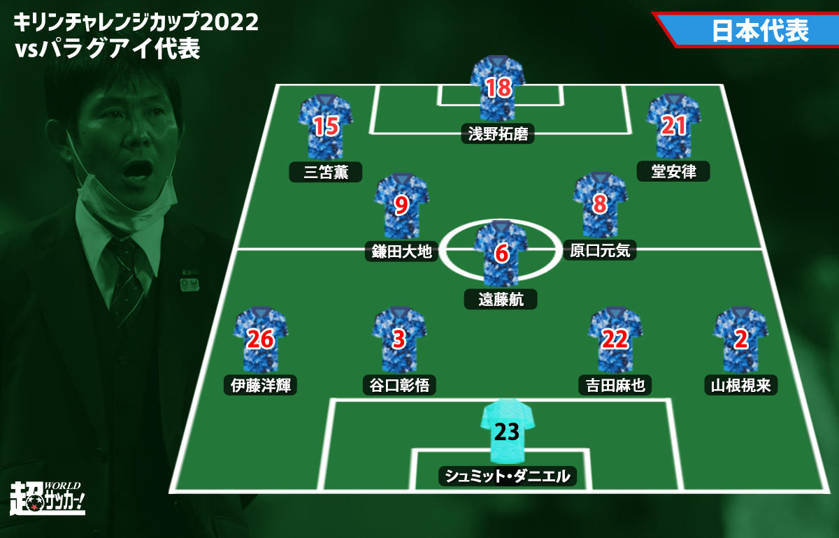レーティング：日本代表 4-1 パラグアイ代表《キリンチャレンジカップ2022》 | 超WORLDサッカー! | FIFA ワールドカップ 2022  完全ガイド by ABEMA