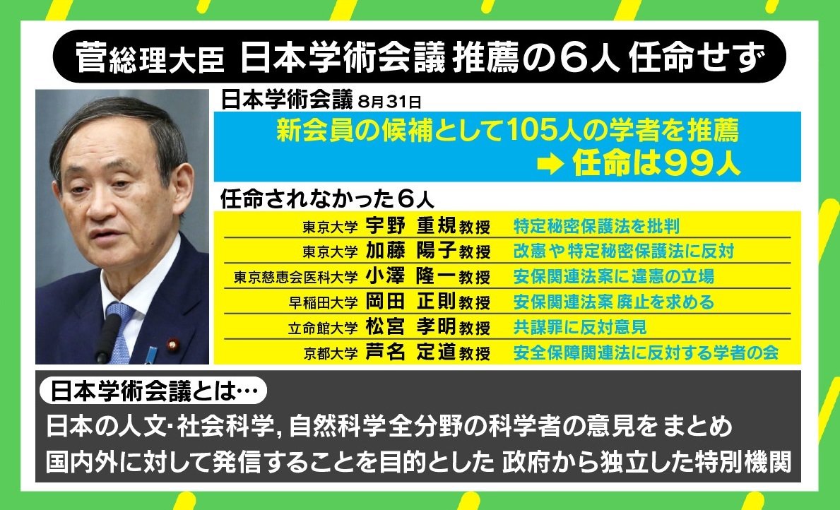 重要政策に賛成しない場合にプレッシャーを与える可能性も」 日本学術会議 菅総理が推薦の6人任命せず | 政治 | ABEMA TIMES |  アベマタイムズ