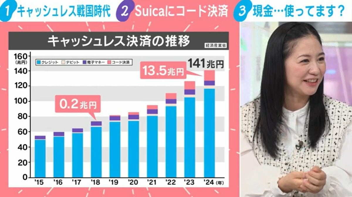 戦国時代”突入のキャッシュレス決済…現金は不要？ 関根麻里が「数十円