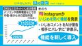 インスタの“いじめ対策”は「効果あり」も 変化する“いじめの形”に難しさ