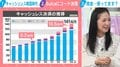 “戦国時代”突入のキャッシュレス決済…現金は不要？ 関根麻里が「数十円の小銭を持ち歩く」ワケ