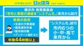 横浜市が学校と家庭間の連絡を“システム化”する取り組み「自治体が主動するのは合理的」