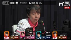 放送席が沈黙 天才雀士・堀慎吾、初Vロードを象徴する跳満にレジェンド解説「全ては堀のためにあったような局」／麻雀・Mトーナメント
