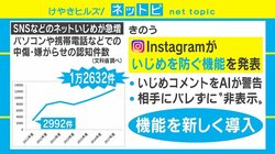 インスタの“いじめ対策”は「効果あり」も 変化する“いじめの形”に難しさ