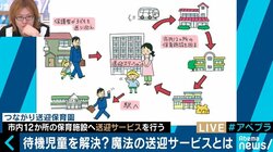東京の待機児童問題の解決策？町田市で大人気の“送迎サービス”とは