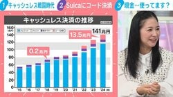 “戦国時代”突入のキャッシュレス決済…現金は不要？ 関根麻里が「数十円の小銭を持ち歩く」ワケ