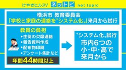 横浜市が学校と家庭間の連絡を“システム化”する取り組み「自治体が主動するのは合理的」