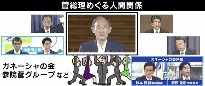 小泉進次郎氏が涙も…菅総理は正当な評価を受けていないのか？ 側近「後悔先に立たず」 8枚目