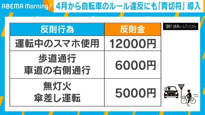 反則行為と反則金