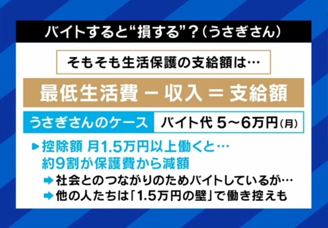 バイトすると損？