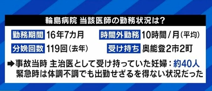 里帰り出産や地方での子育てが困難な時代に? 産婦人科・小児科医のなり手不足に夏野剛氏「なぜ医学部を増やさないのか」 4枚目