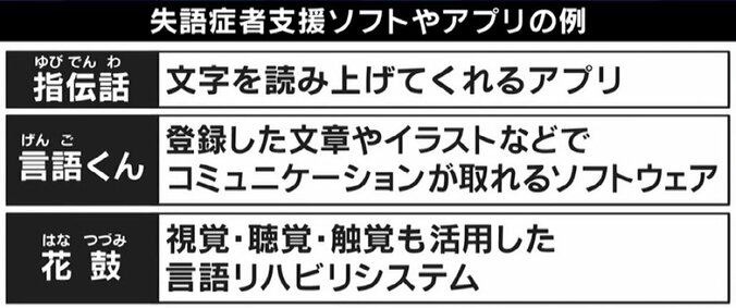 「ひらがなよりも漢字で」“失語症”当事者が語る苦労とは？ ブルース・ウィリス引退から考える 6枚目