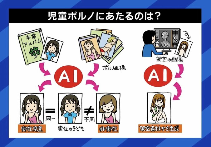 児童ポルノにあたるのは？