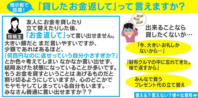 「お金返して」少額だと言いづらいのはなぜ？ 臨床心理士「金額ではなく気持ちの問題」 1枚目