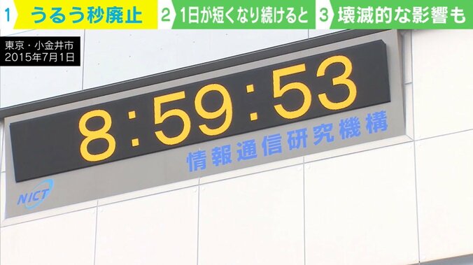 “うるう秒廃止”でも“1秒マイナス”作業が発生？