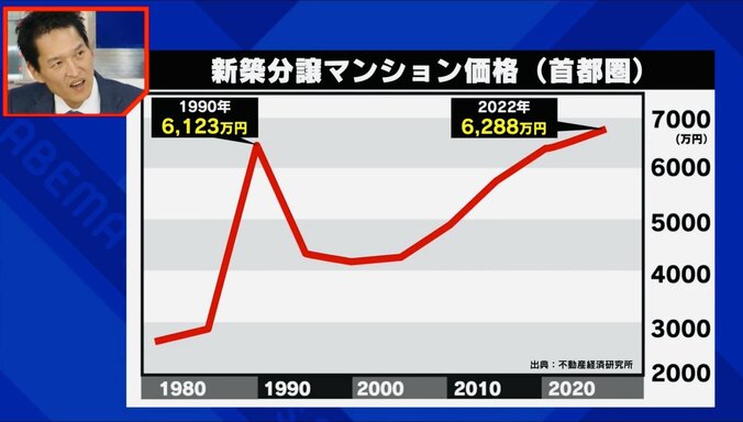 新築分譲マンション相場