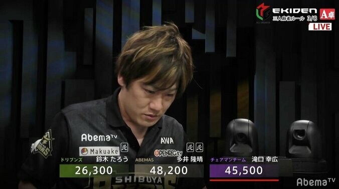 渋谷ABEMASが首位に浮上　三人麻雀で快進撃／麻雀・Mリーグ駅伝2日目 1枚目