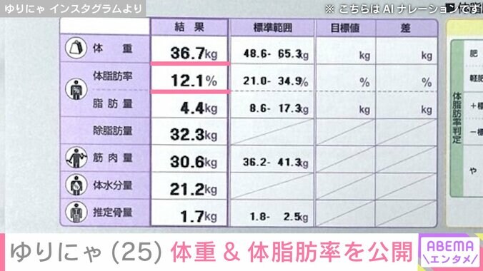 体重＆体脂肪率