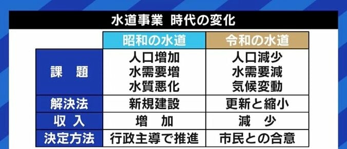 老朽化、自治体の財政難、人手不足…追い込まれる日本の水道インフラ、もう“移住”しかない? 9枚目