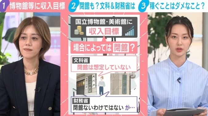 国立博物館・美術館に「収入目標」
