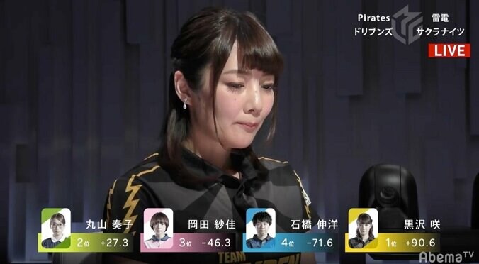 “セレブ力”が尋常じゃない！黒沢咲が1万2000点×5回で7万点超の大トップ／麻雀・Mリーグ 2枚目