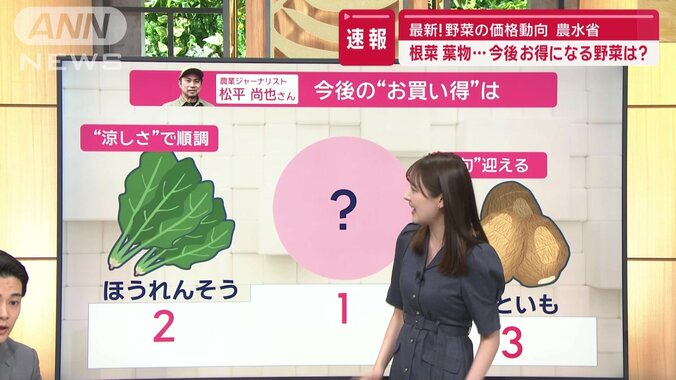 第2位「ほうれんそう」